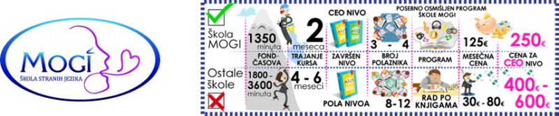 Ivana Bursać PR Mogiks