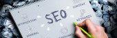 SEO optimizacija
